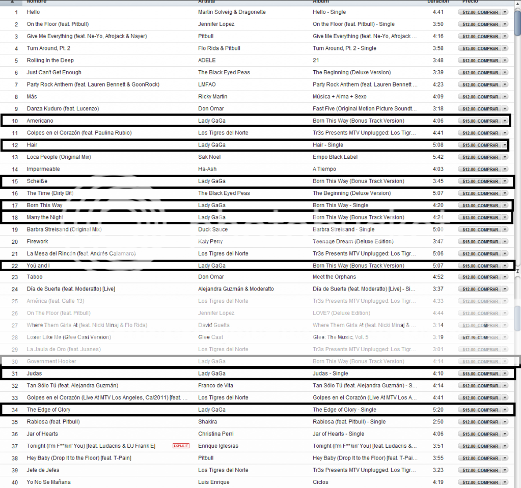 Charts/Ventas || "Born This Way" (Álbum) - Página 45 Gagadiosasuprema