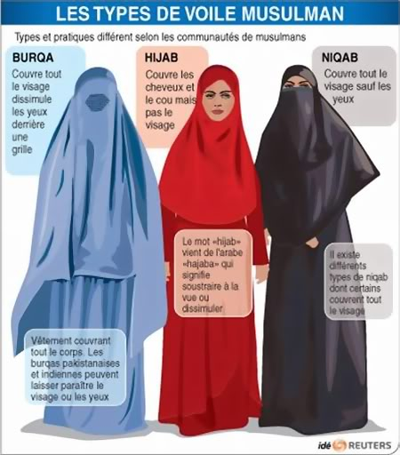 Le voile  Voile-islamique-burqa-hijab-niqab-tchador-reuters