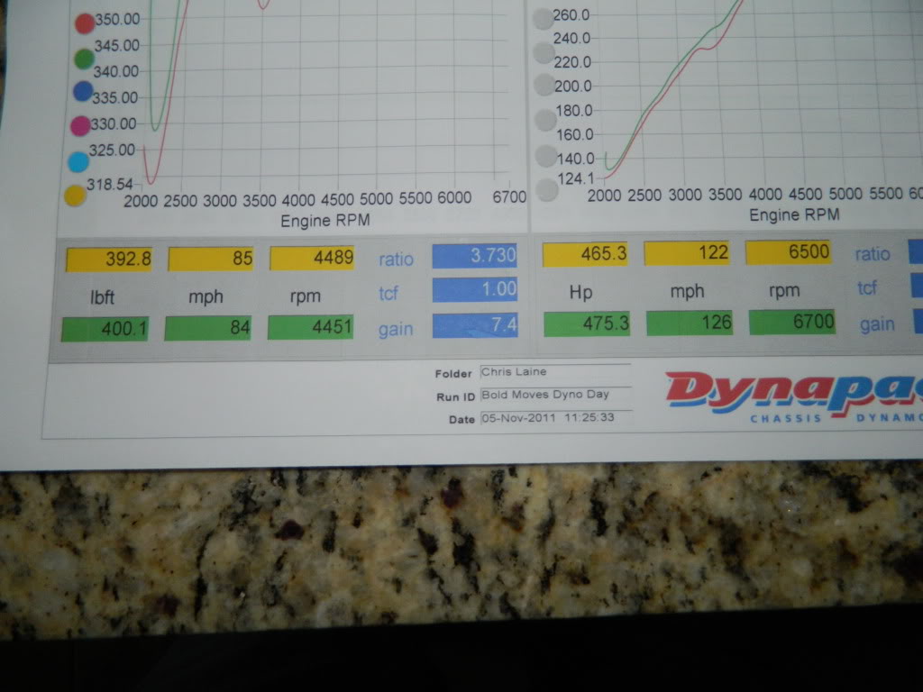 BMMC Archangel Motorsports Dyno Day photos/videos DSCN2060