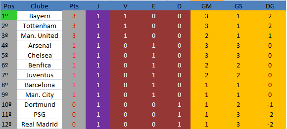 Classificação Class_zps3daae5ed