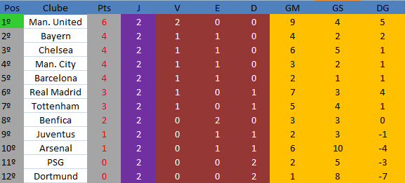 Classificação Class_zps6c54b23e