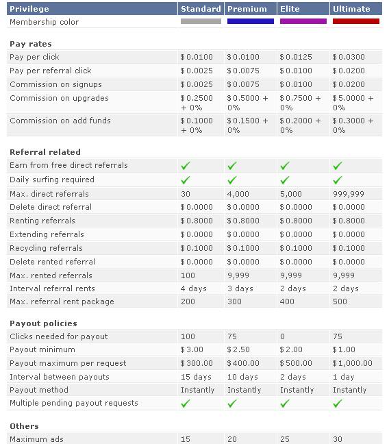 GETPTCBUX MIN 1$ PRIMEROS 1000 SERAN ELITE  Getptcbux