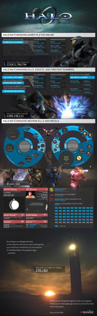 Bungie Stats Thing! Halo_mulitplayer_stats