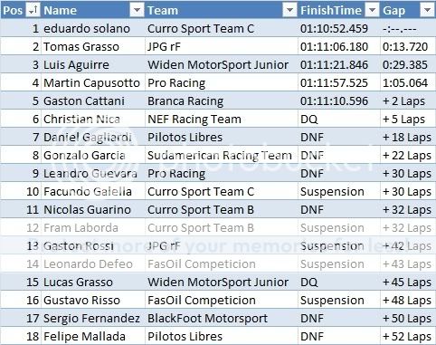  Fecha 4: GP Aeropuerto Internacional de Carrasco. Super 12. Comentarios Carrerac2