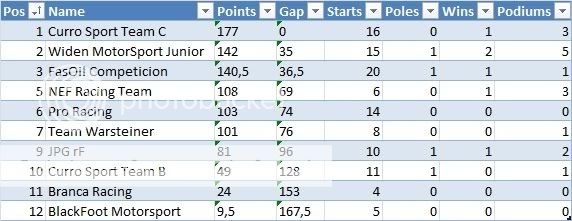 Tablas de Puntos Generales Equipos-1