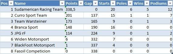 Tablas de Puntos Generales Equipos-5