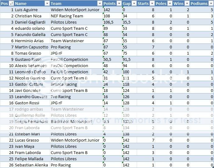 Tablas de Puntos Generales Pilotos-1