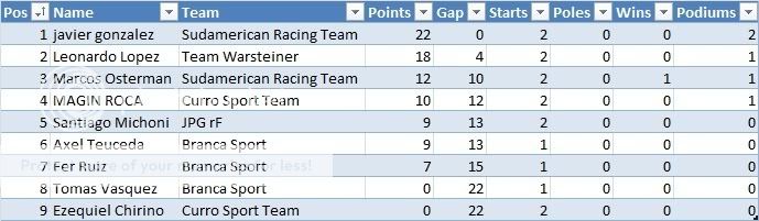 Tablas de Puntos Super 12 S12-1