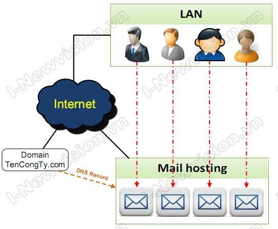 Trang thông tin khuyến mãi các dịch vụ tiện ích nhất Giaiphapemail-MailHostingService-2