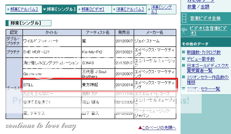 [INFO] 120411 STILL certifié Or au Japon Ccs-15-0-69463400-1334188181