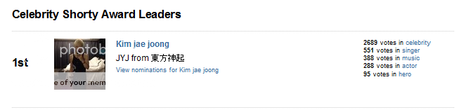 [INFO] Résultats des Shorty Awards 2012 : Kim Jaejoong n°1 du nombre de votes en "meilleure célébrité" Sa2