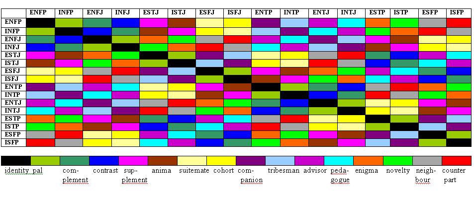 Votre type et votre amoureux/amoureuse idéal Typerelationshipstable