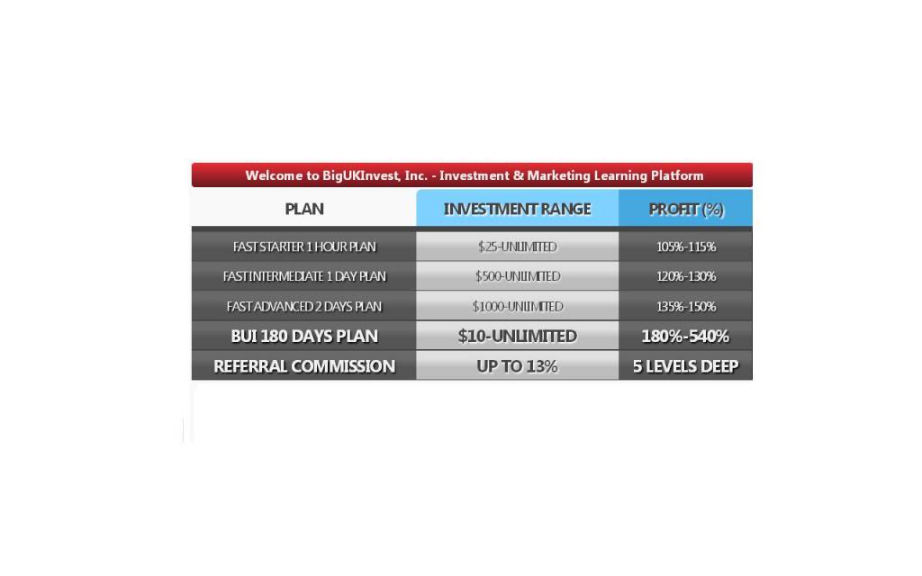 (SCAM) BIGUKINVEST - 105% en 1 Hora / Minimo Inversion $25 / 9 Meses Pagando 22_zpscee44068