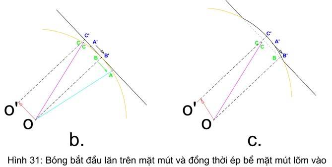 LÝ THUYẾT TẠO XOÁY Hinh31-3