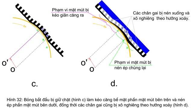 LÝ THUYẾT TẠO XOÁY Hinh32