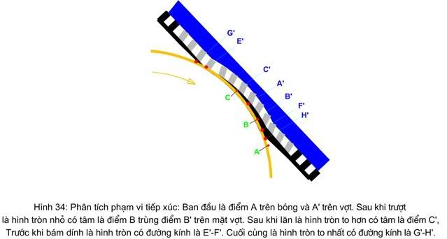 LÝ THUYẾT TẠO XOÁY Hinh34