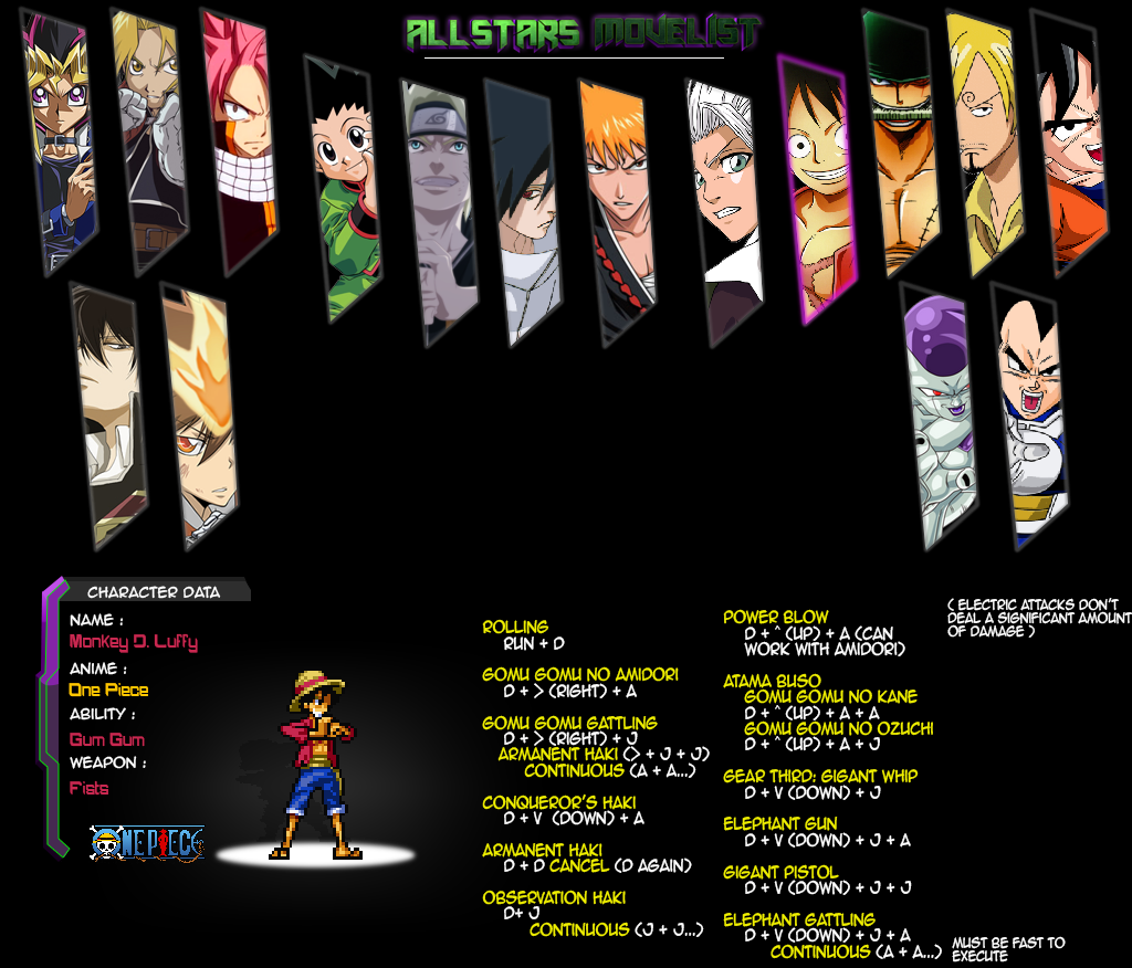 Character Movelists Luffy%20Movelist