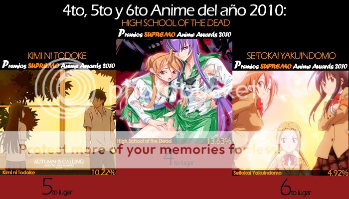 Resultados: Premios Supremo Anime Awards 2010: Mejor Anime del 2010