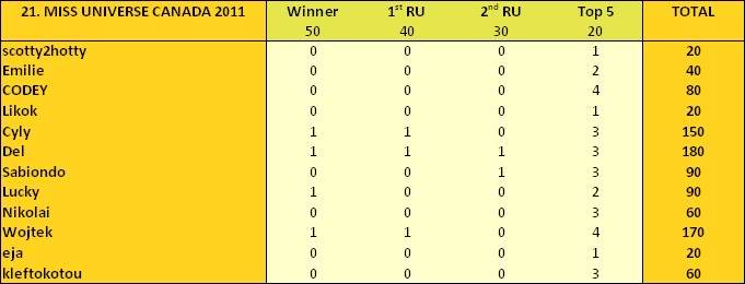 PM's Prediction Game Season III | year 2011  - Page 24 8