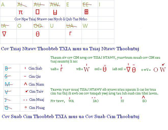 Hmoob Ntawv & Hmoob Lus TsiajNtawvRauCim