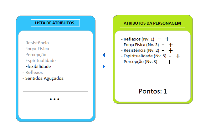 Lodoss - Changelogs Esquemadeatributos