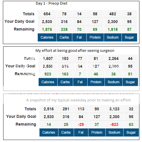 Pre-op Diet without the sugar NutritionalSnapshot_zps97732b14