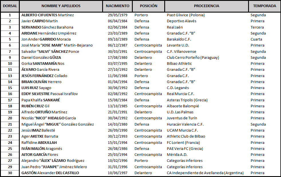 Clasificación LaLiga 1,2,3 2016/2017 Cadi_zpsspzqcruu