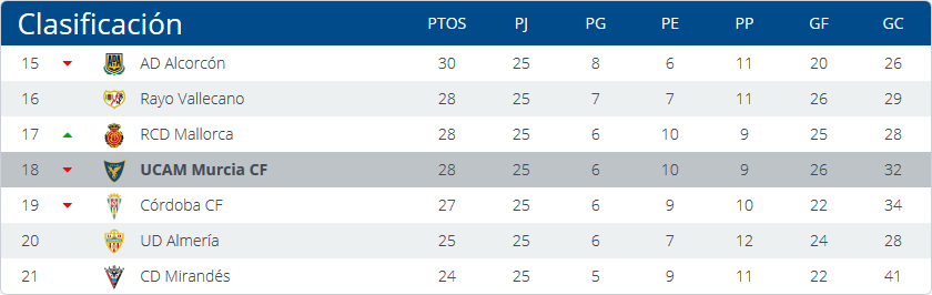 UCAM Murcia C.F. - Real Valladolid. Sábado 17 de Febrero. 16:00 UCAM%20Murcia_zpsg735z6xv