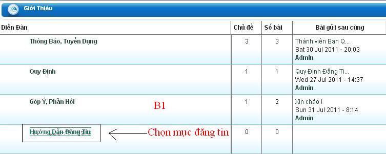 Các bước hướng dẫn đăng tin RaoVặtSốMột.Vn Hddta