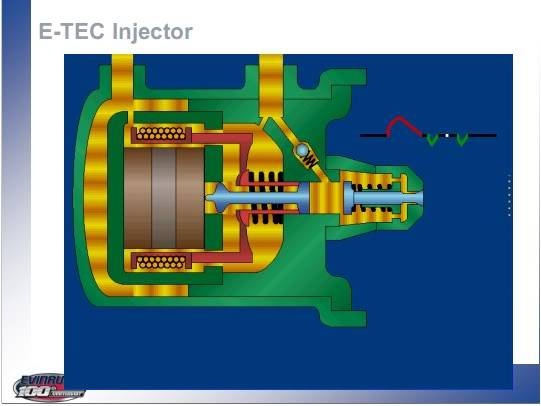 Động cơ Evinrude 2 kỳ công nghệ E-Tec E-TECvoiphun