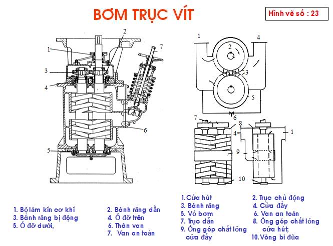 Máy phụ - bơm Bomtrucvit