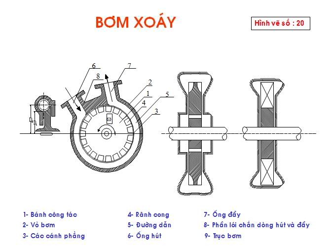 Máy phụ - bơm Bomxoay