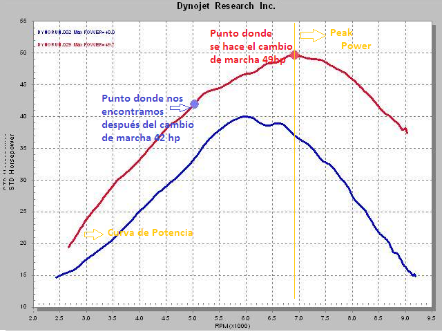 Cuándo cambiar de marcha - Best shift points CambioDeMarcha1