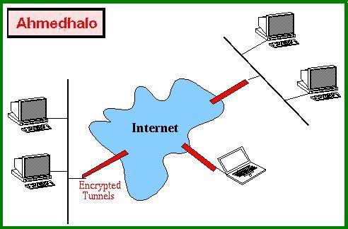     Network size Vpn