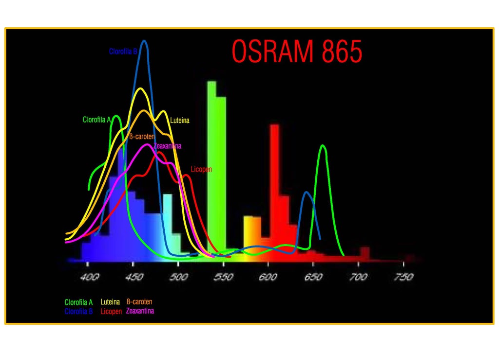 comparatie spectru tuburi osram Osram865