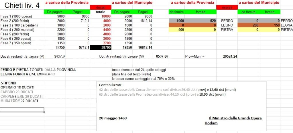 [IG] -Sovvenzionamento porti Porti20maggio