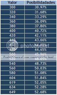 >>>>> Stats, mecánica de juego, etc <<<<< Critico