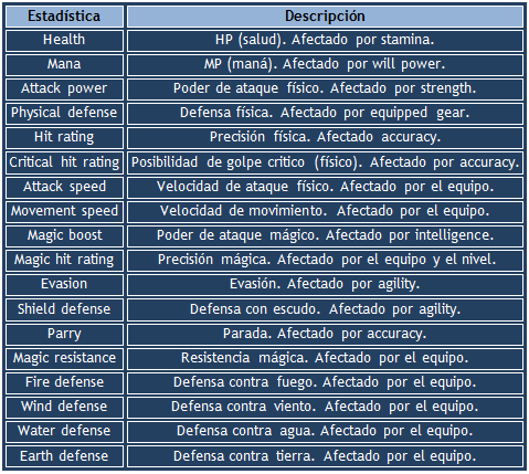 >>>>> Stats, mecánica de juego, etc <<<<< Secundarias