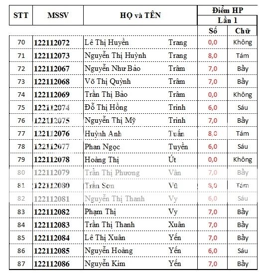 Điểm báo cáo thực tập TN lần 1 BCTT3_zps92020713