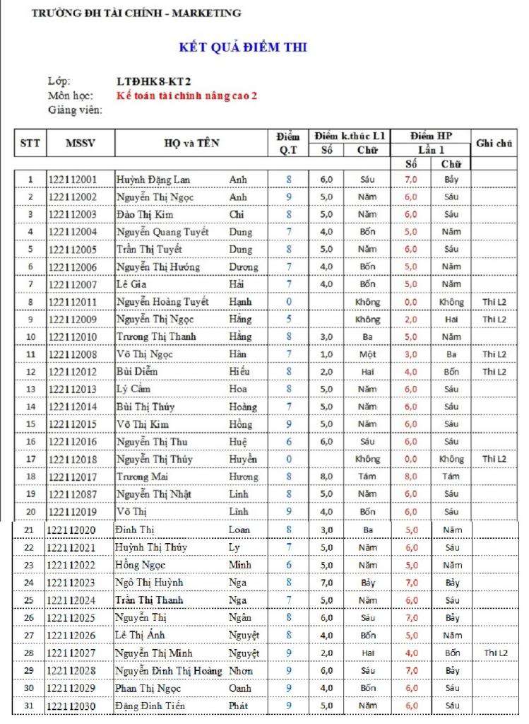 Điểm thi lần 1 môn Kế toán tài chính nâng cao 2 KTNC2-1_zpsd9162151