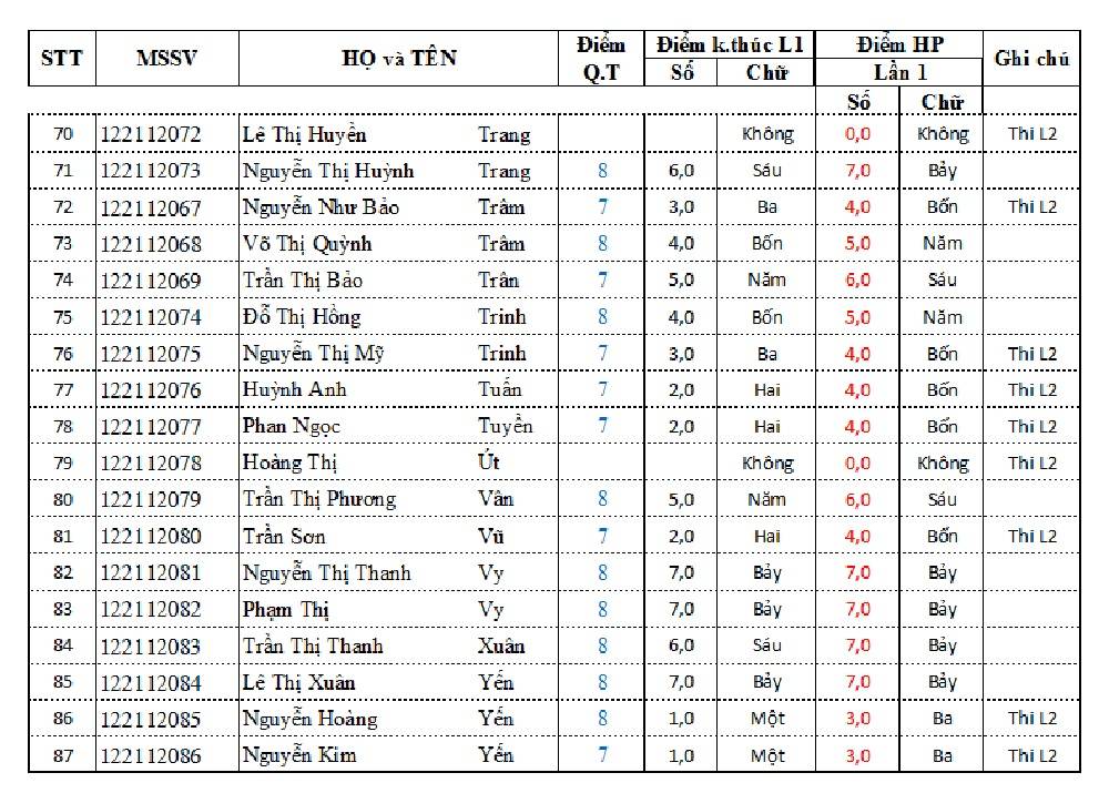 Điểm thi lần 1 môn Kế toán tài chính nâng cao 2 KTNC2-3_zps179b6879