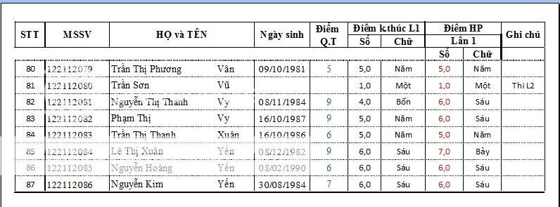 Điểm thi môn Kinh tế vĩ mô KTVM9_zpsd9a9f14a