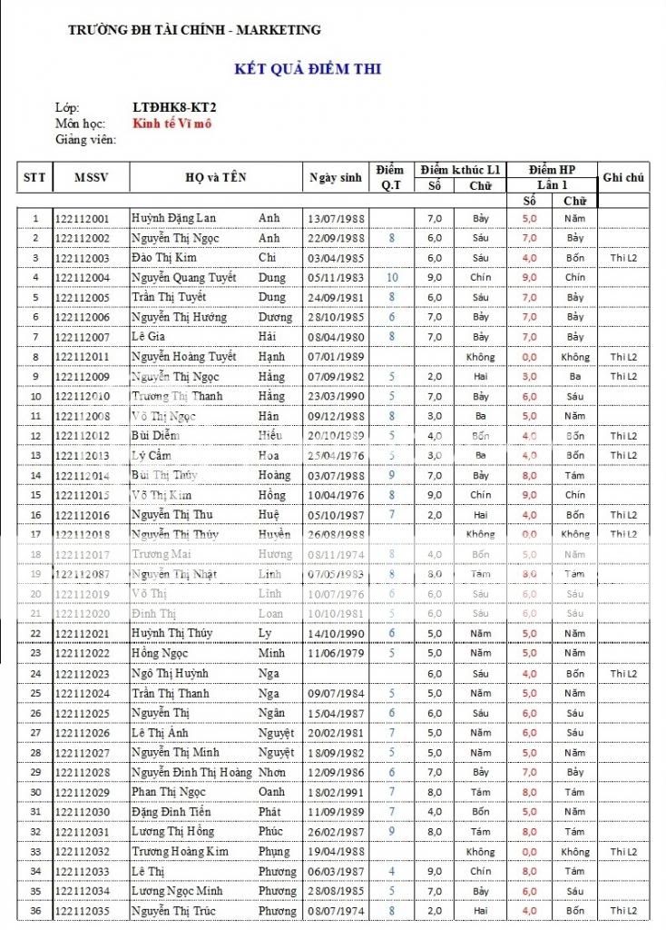 Điểm thi môn Kinh tế vĩ mô A059f216-e3c4-4437-92df-8e0d6f1561ed_zps4fae80d9