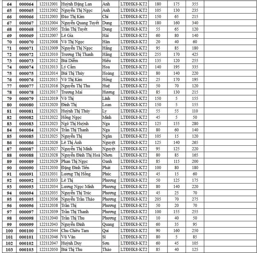 Điểm thi Toeic đợt thi 27/04/2014 KetquaToeic1_zps61f79943