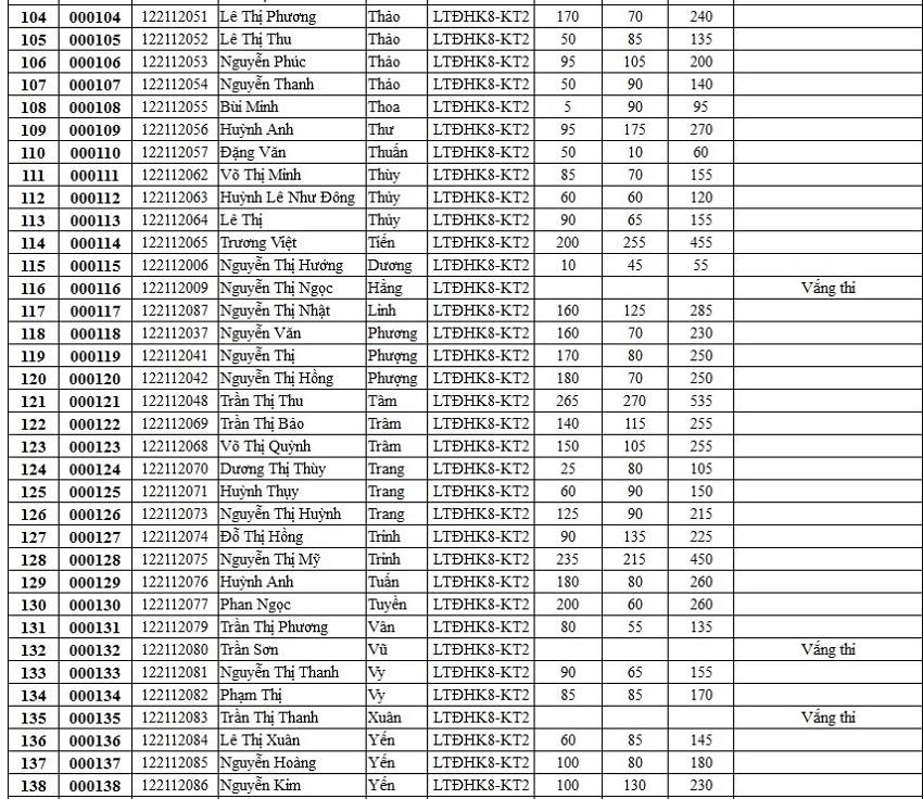 Điểm thi Toeic đợt thi 27/04/2014 KetquaToeic2_zps8b2c501d