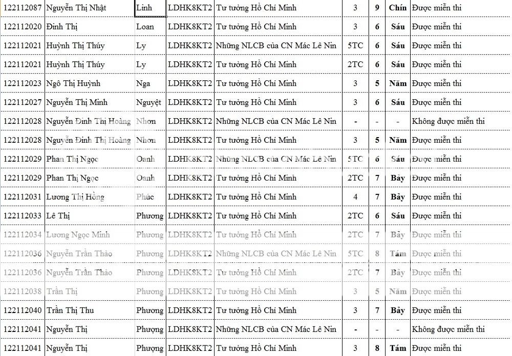 Danh sách miễn thi Mienthi2_zps4f9fbcba