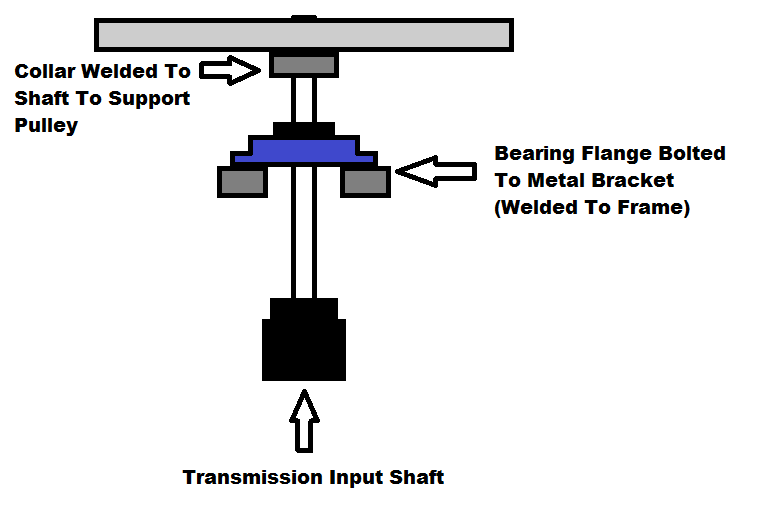 My Tractor Build Tractorinputshaftextension