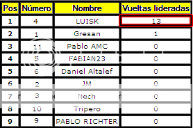 CLASIFICACIÓN ITALIA, MONZA 13 ITA3