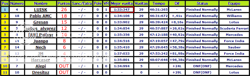 04 - Torneo F1 /Bahrain, Sakhir Bah1_zpsbe251dc2