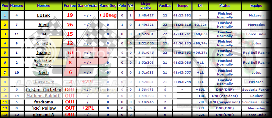 11 - Gran Premio de Belgica, SpaFrancochamps Bel1_zpsca0c0eff